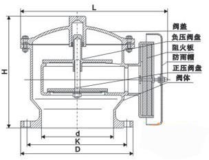 全天候呼吸阀的工作原理图